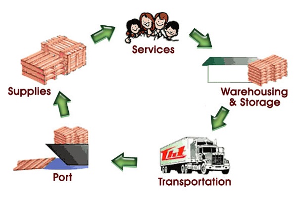services